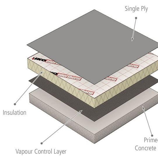 IKO high performance warm roof system